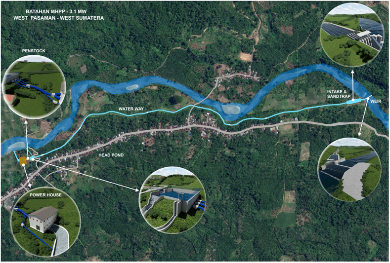 Pre-Feasibility & Feasibility Studies for Batahan Small Hydro (2.9MW), Sumatra, Indonesia